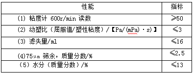 (btt)-918,