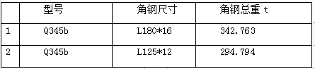(btt)-918,