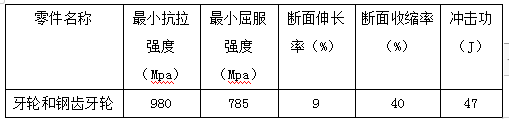 (btt)-918,