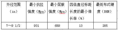 (btt)-918,