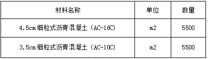 (btt)-918,